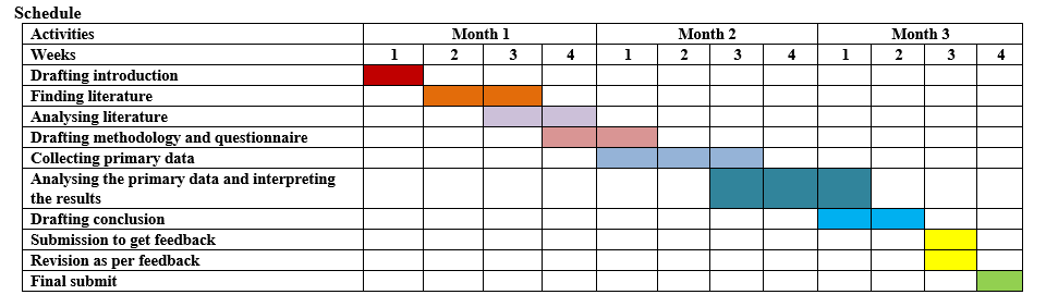 monthly chart