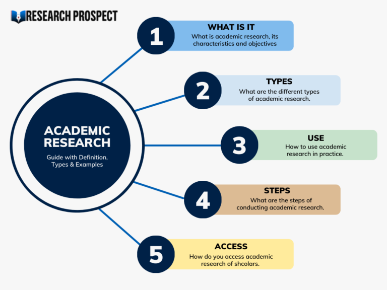 what-is-academic-research-definition-types-steps